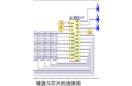 工业键盘RS232接口与RS485区别